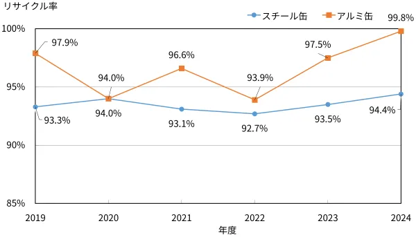 スチール缶・アルミ缶