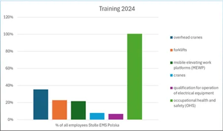 トレーニング内容