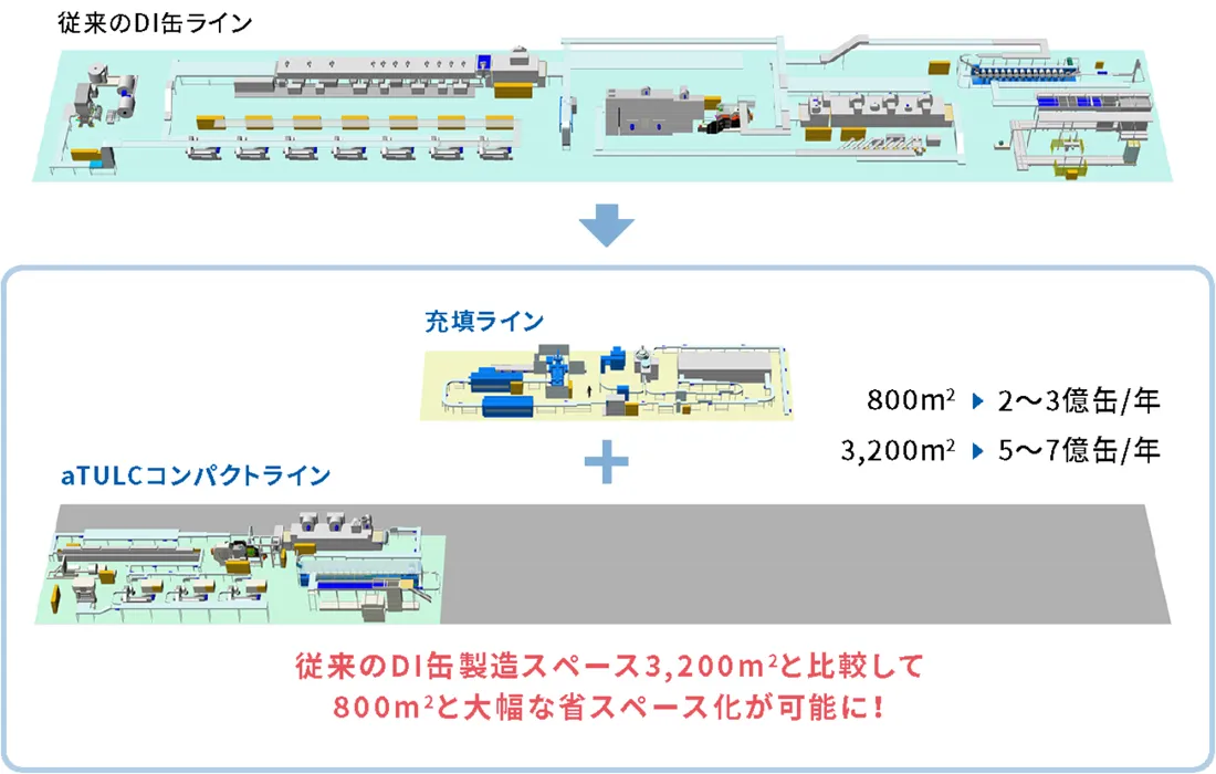 aTULCコンパクトライン